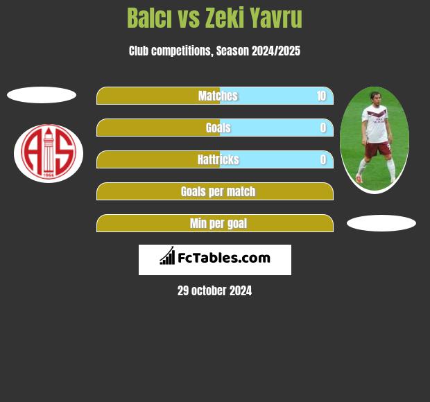 Balcı vs Zeki Yavru h2h player stats