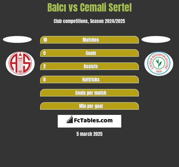 Balcı vs Cemali Sertel h2h player stats