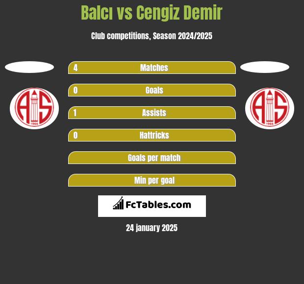 Balcı vs Cengiz Demir h2h player stats