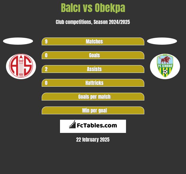 Balcı vs Obekpa h2h player stats