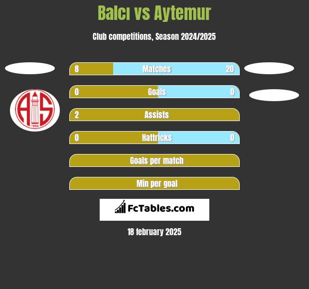 Balcı vs Aytemur h2h player stats