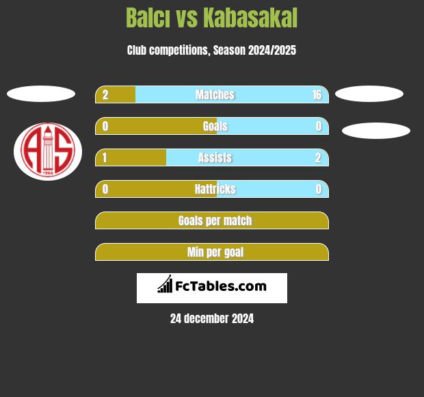 Balcı vs Kabasakal h2h player stats