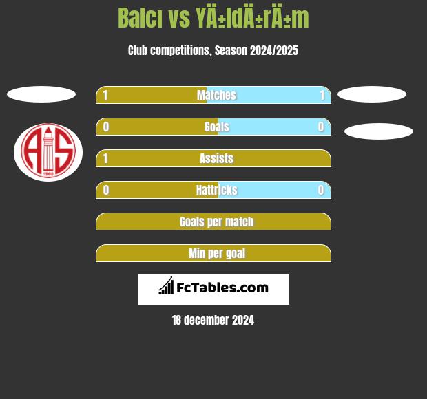 Balcı vs YÄ±ldÄ±rÄ±m h2h player stats