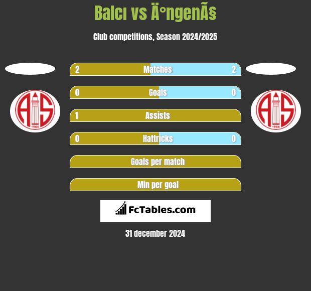 Balcı vs Ä°ngenÃ§ h2h player stats