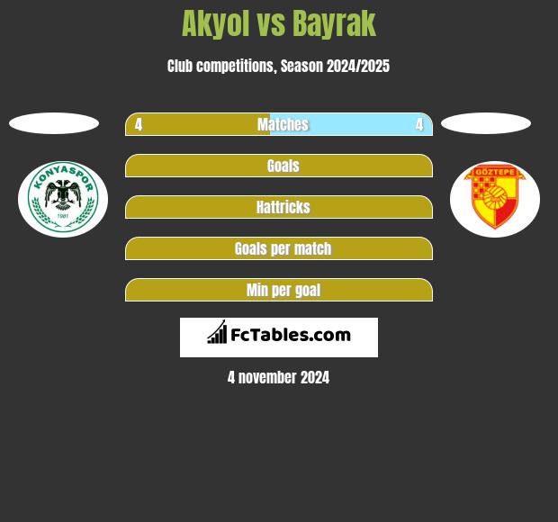 Akyol vs Bayrak h2h player stats