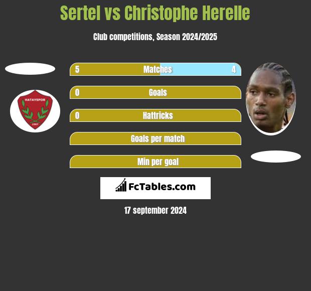 Sertel vs Christophe Herelle h2h player stats