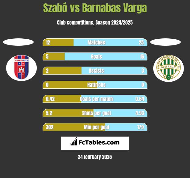 Szabó vs Barnabas Varga h2h player stats