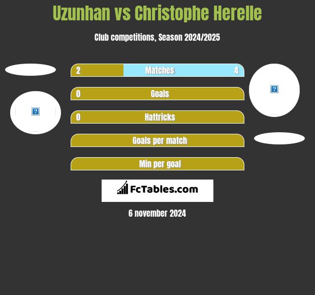 Uzunhan vs Christophe Herelle h2h player stats