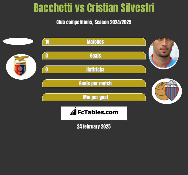 Bacchetti vs Cristian Silvestri h2h player stats