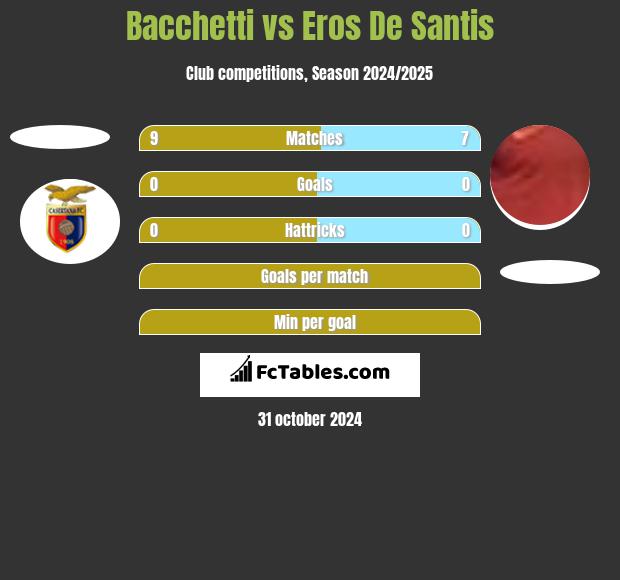 Bacchetti vs Eros De Santis h2h player stats