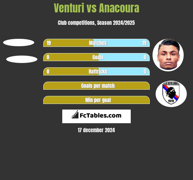 Venturi vs Anacoura h2h player stats