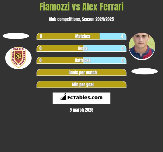 Fiamozzi vs Alex Ferrari h2h player stats