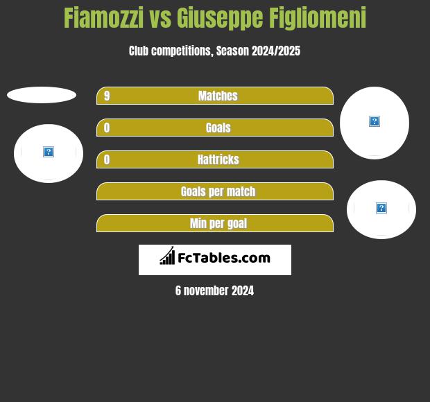 Fiamozzi vs Giuseppe Figliomeni h2h player stats