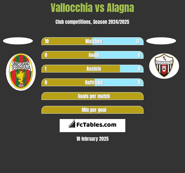 Vallocchia vs Alagna h2h player stats