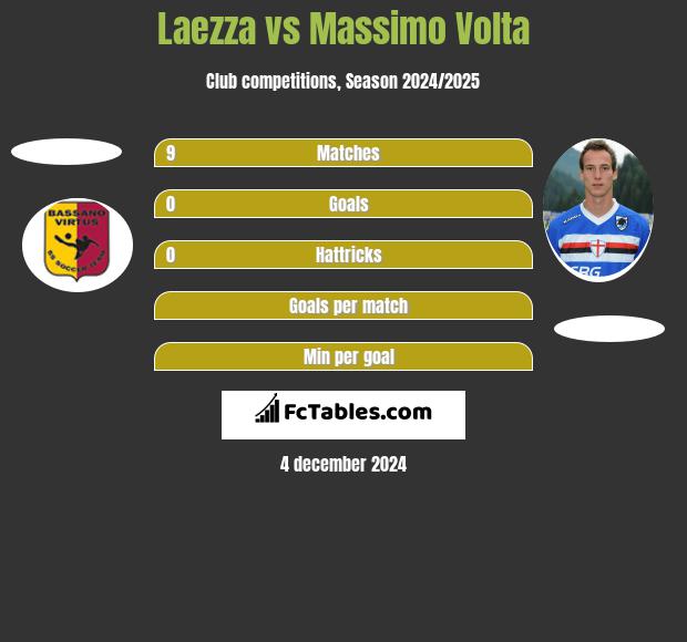 Laezza vs Massimo Volta h2h player stats