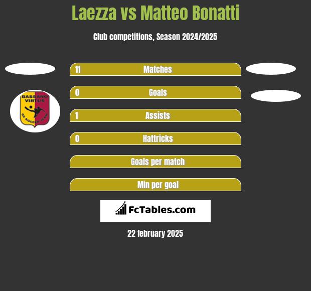 Laezza vs Matteo Bonatti h2h player stats