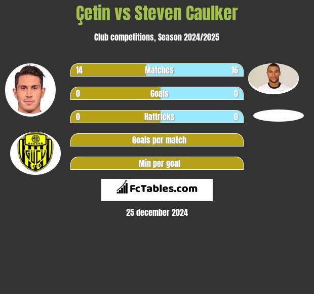 Çetin vs Steven Caulker h2h player stats