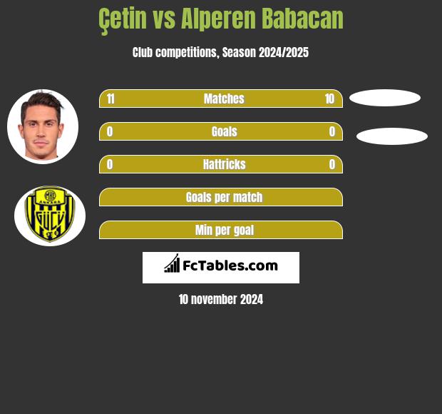 Çetin vs Alperen Babacan h2h player stats