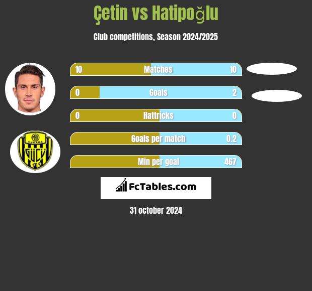 Çetin vs Hatipoğlu h2h player stats