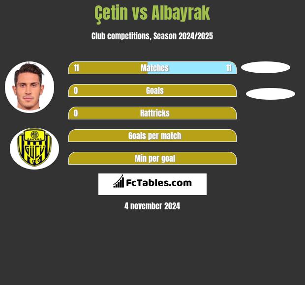 Çetin vs Albayrak h2h player stats