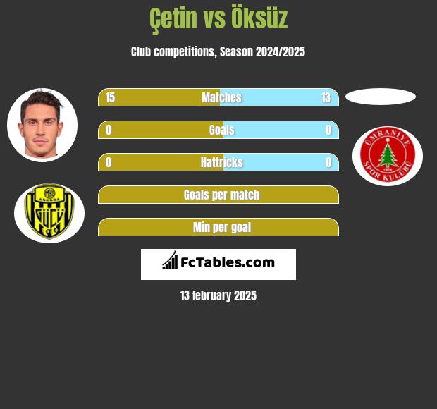 Çetin vs Öksüz h2h player stats