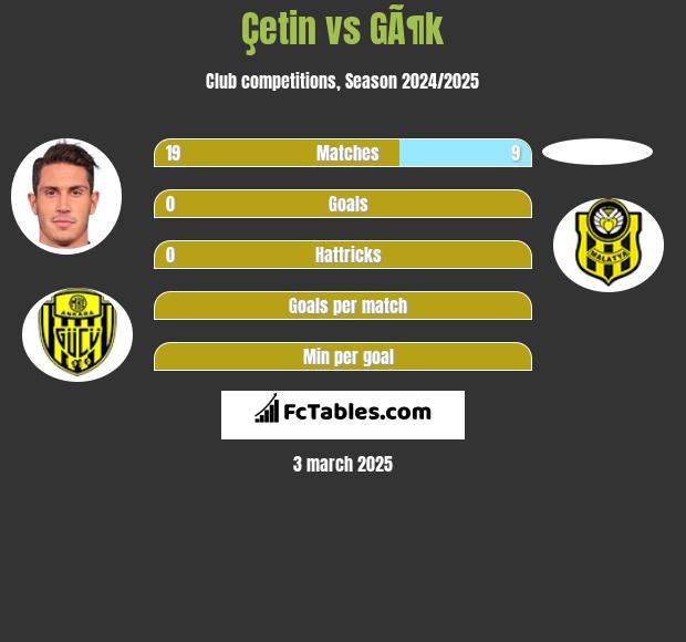 Çetin vs GÃ¶k h2h player stats