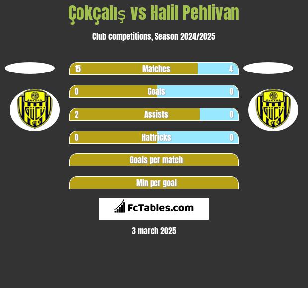 Çokçalış vs Halil Pehlivan h2h player stats