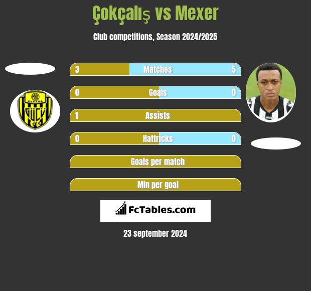 Çokçalış vs Mexer h2h player stats