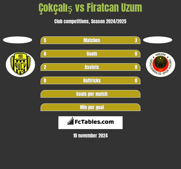 Çokçalış vs Firatcan Uzum h2h player stats