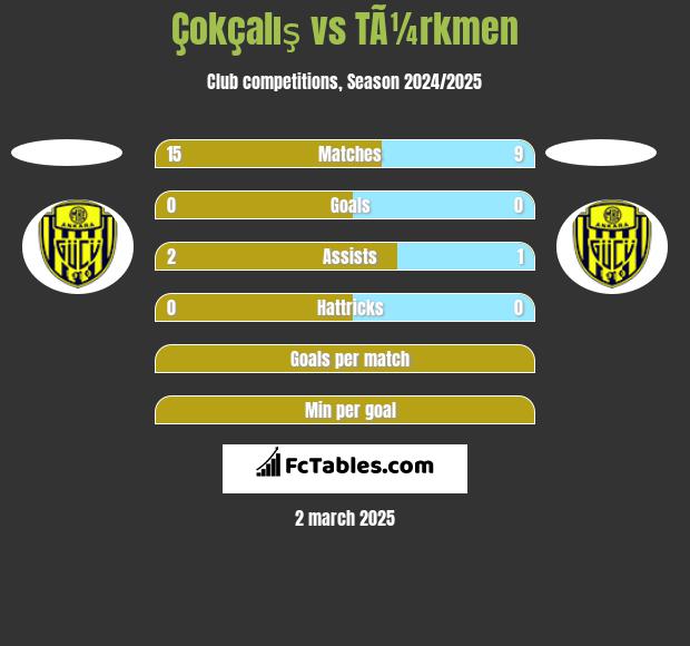 Çokçalış vs TÃ¼rkmen h2h player stats