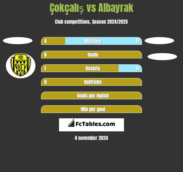 Çokçalış vs Albayrak h2h player stats