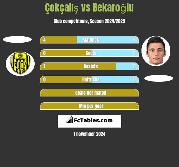 Çokçalış vs Bekaroğlu h2h player stats