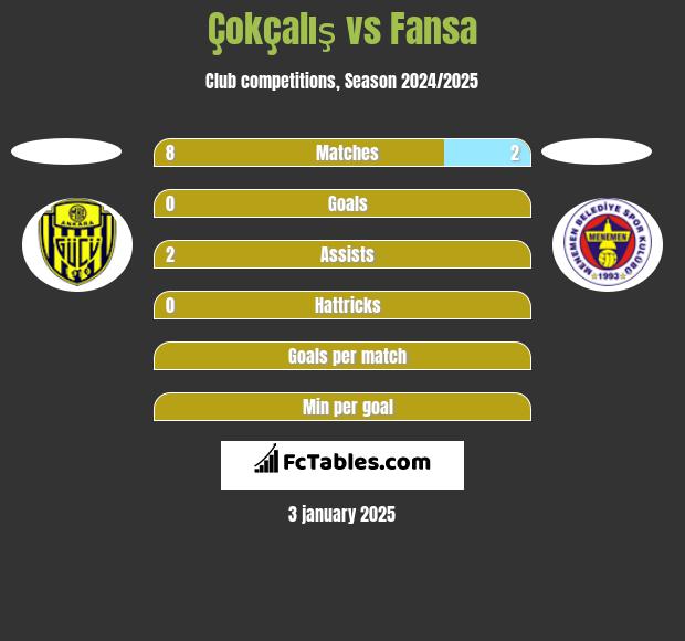 Çokçalış vs Fansa h2h player stats