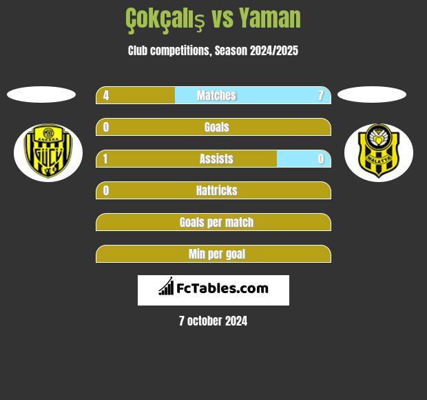 Çokçalış vs Yaman h2h player stats