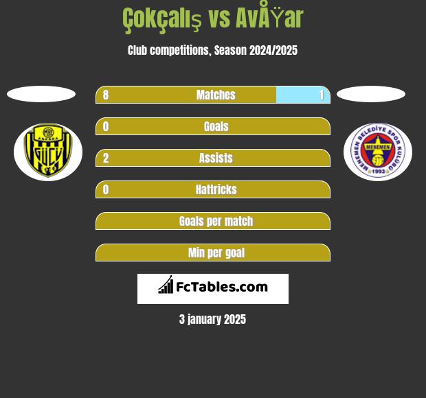 Çokçalış vs AvÅŸar h2h player stats