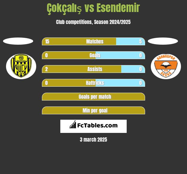 Çokçalış vs Esendemir h2h player stats