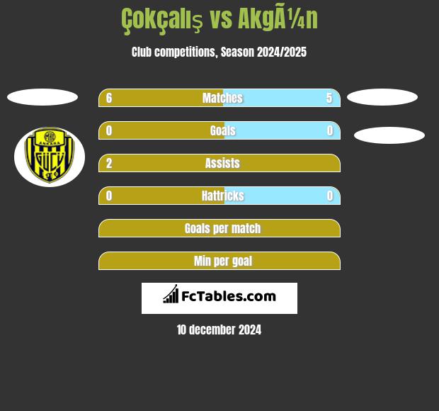 Çokçalış vs AkgÃ¼n h2h player stats