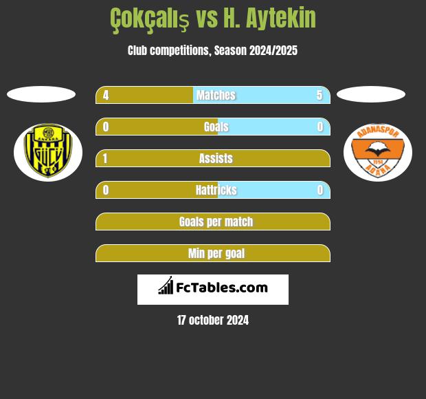 Çokçalış vs H. Aytekin h2h player stats