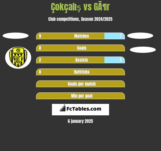 Çokçalış vs GÃ¶r h2h player stats