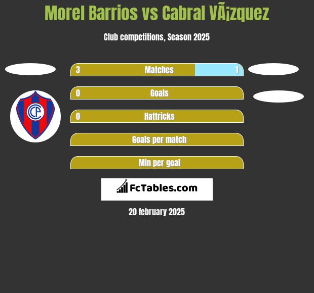 Morel Barrios vs Cabral VÃ¡zquez h2h player stats