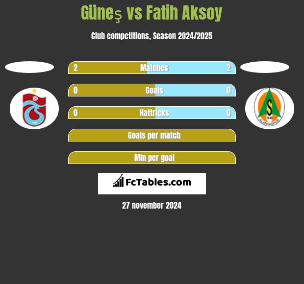 Güneş vs Fatih Aksoy h2h player stats