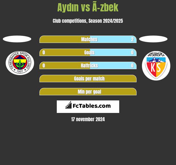 Aydın vs Ã–zbek h2h player stats