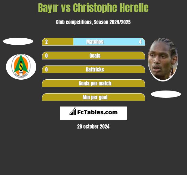 Bayır vs Christophe Herelle h2h player stats