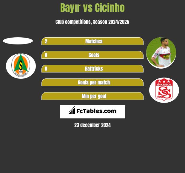 Bayır vs Cicinho h2h player stats