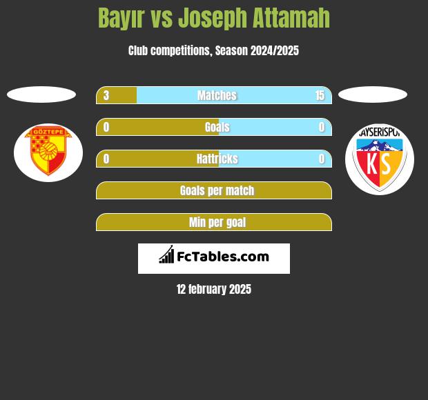 Bayır vs Joseph Attamah h2h player stats