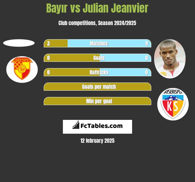 Bayır vs Julian Jeanvier h2h player stats