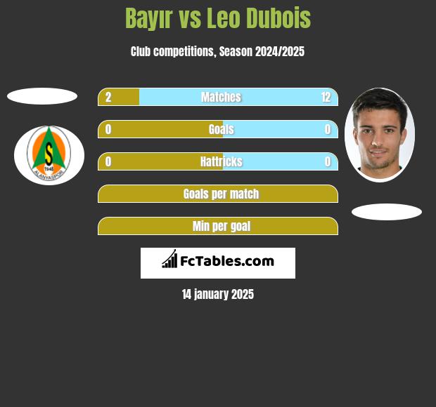 Bayır vs Leo Dubois h2h player stats