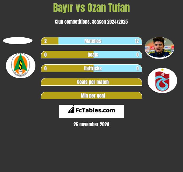 Bayır vs Ozan Tufan h2h player stats