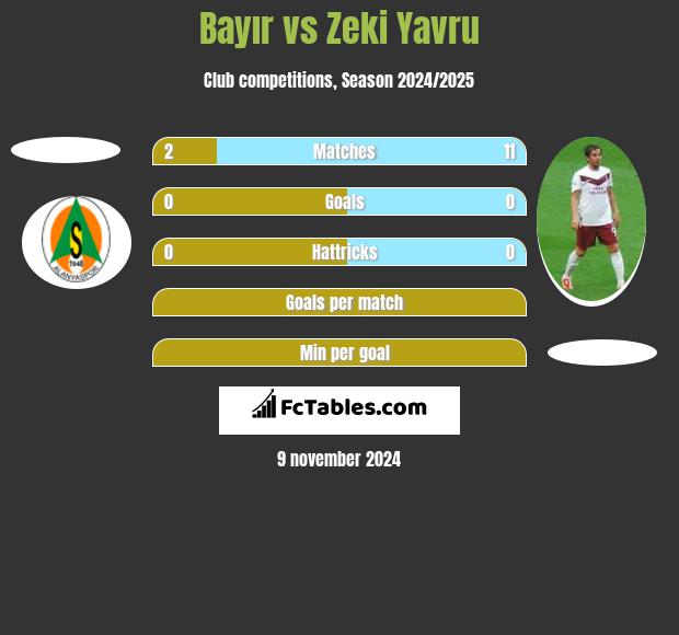 Bayır vs Zeki Yavru h2h player stats