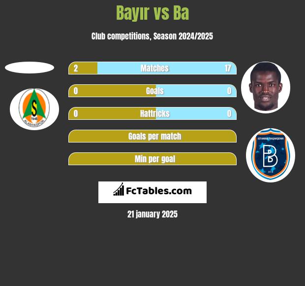 Bayır vs Ba h2h player stats